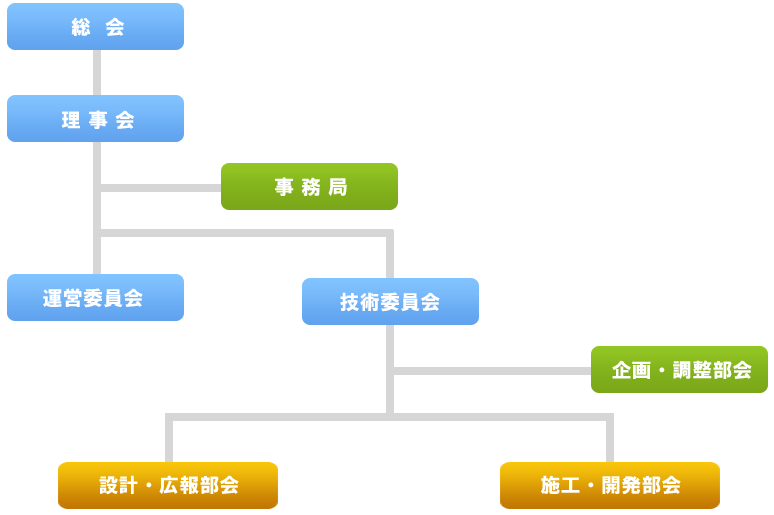 協会組織図