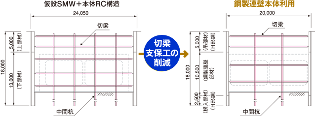 工期短縮