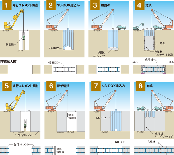 施工フロー