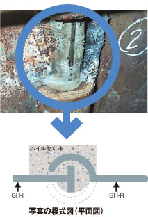 密実に自己充填された嵌合継手内のソイルセメント