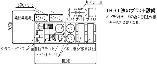 省スペース化 