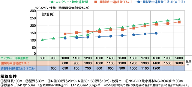 経済性