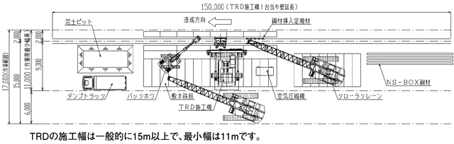 省スペース化 