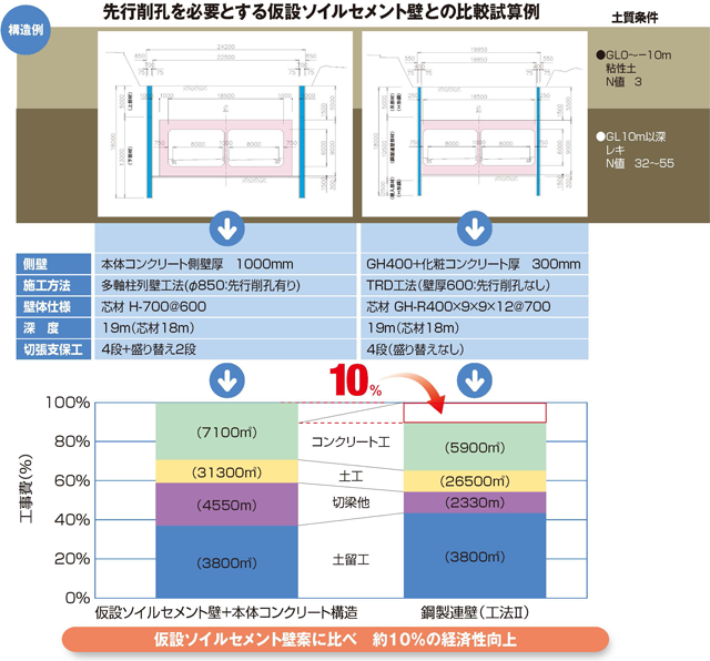 コスト縮減の理由