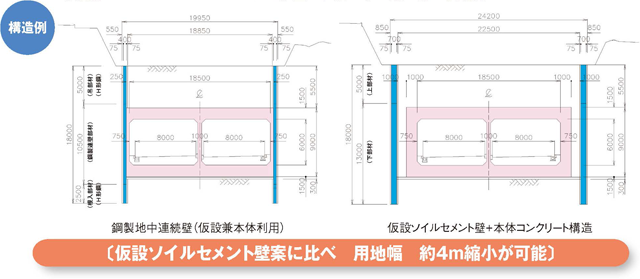 構造例