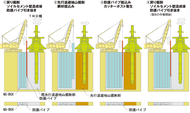 TRD工法