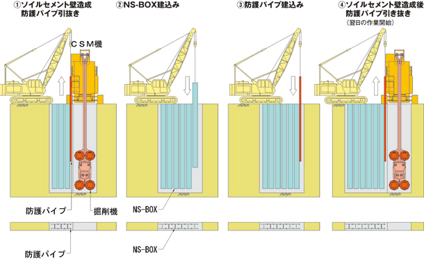 CSM工法