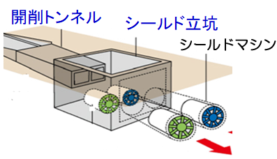道路,鉄道等の開削トンネル